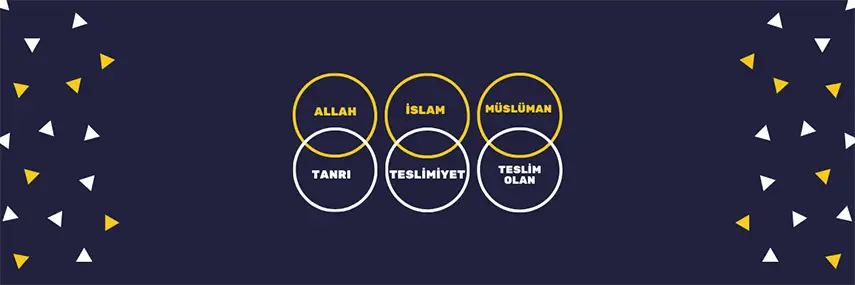 Çevirilerde neden ‘’Allah, İslam ve Müslüman’’ kelimeleri yerine ‘’Tanrı, Teslimiyet ve Teslim Olan’’ kelimelerini kullanıyoruz.